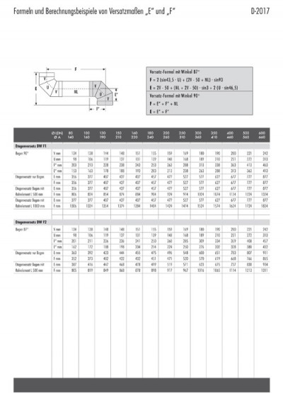 Technische Daten und Abmessungen